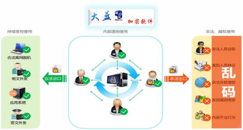 企业文件加密软件 守护文档安全，强化网络与信息防护