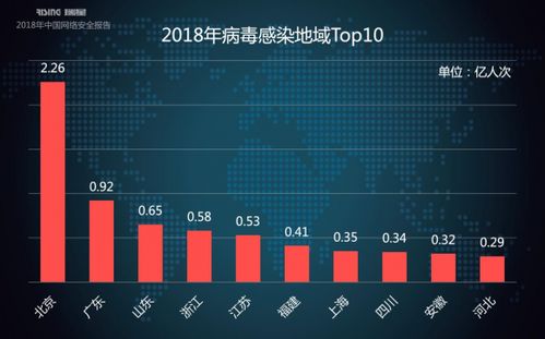 瑞星2018年中国网络安全报告 挖矿与勒索病毒一体化趋势下的网络与信息安全软件开发挑战