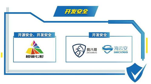 初鉴初创 Hot51引领中国网络安全软件开发新浪潮