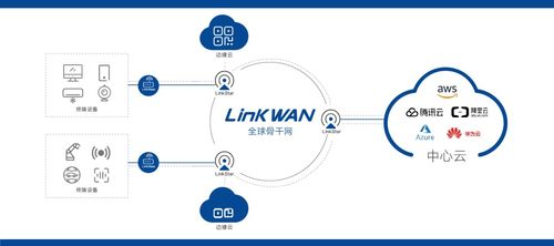 两会聚焦网络降费提速 资费下降15%，创新组网技术再降75%，网络安全软件开发成关键保障