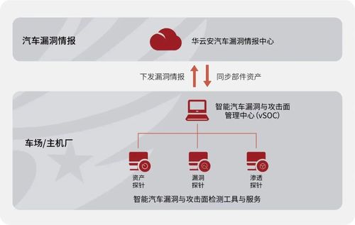 华云安入选IDC《中国车联网安全解决方案市场洞察，2023》